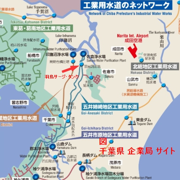 Hatori surge tank 3